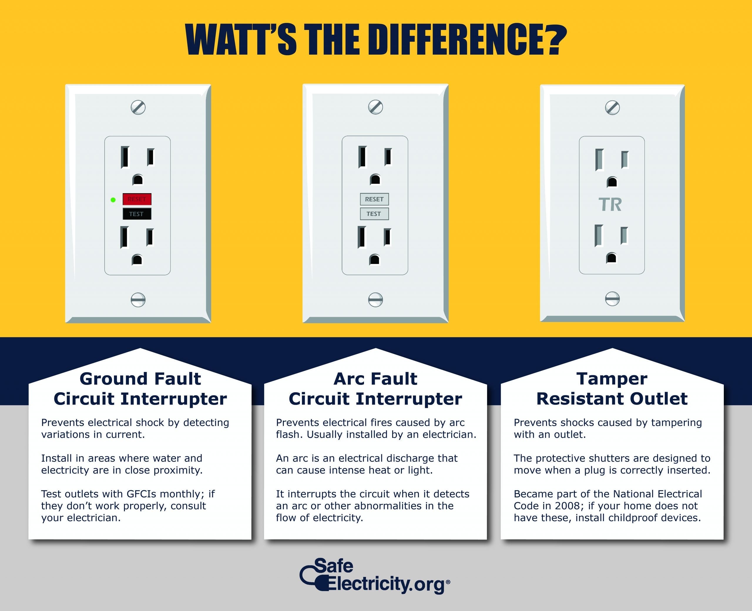 electricaloutletsexplained
