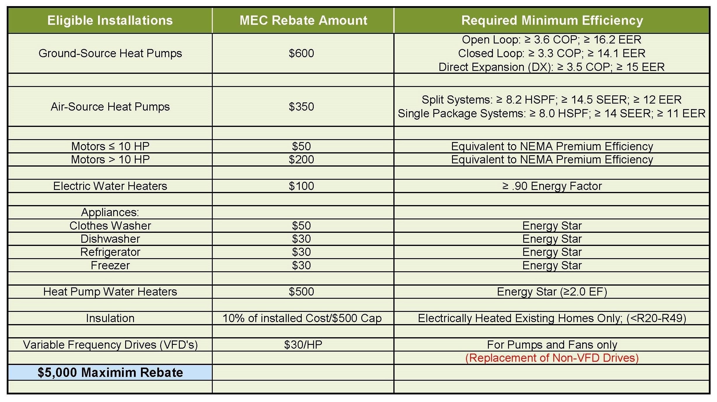 member rebates
