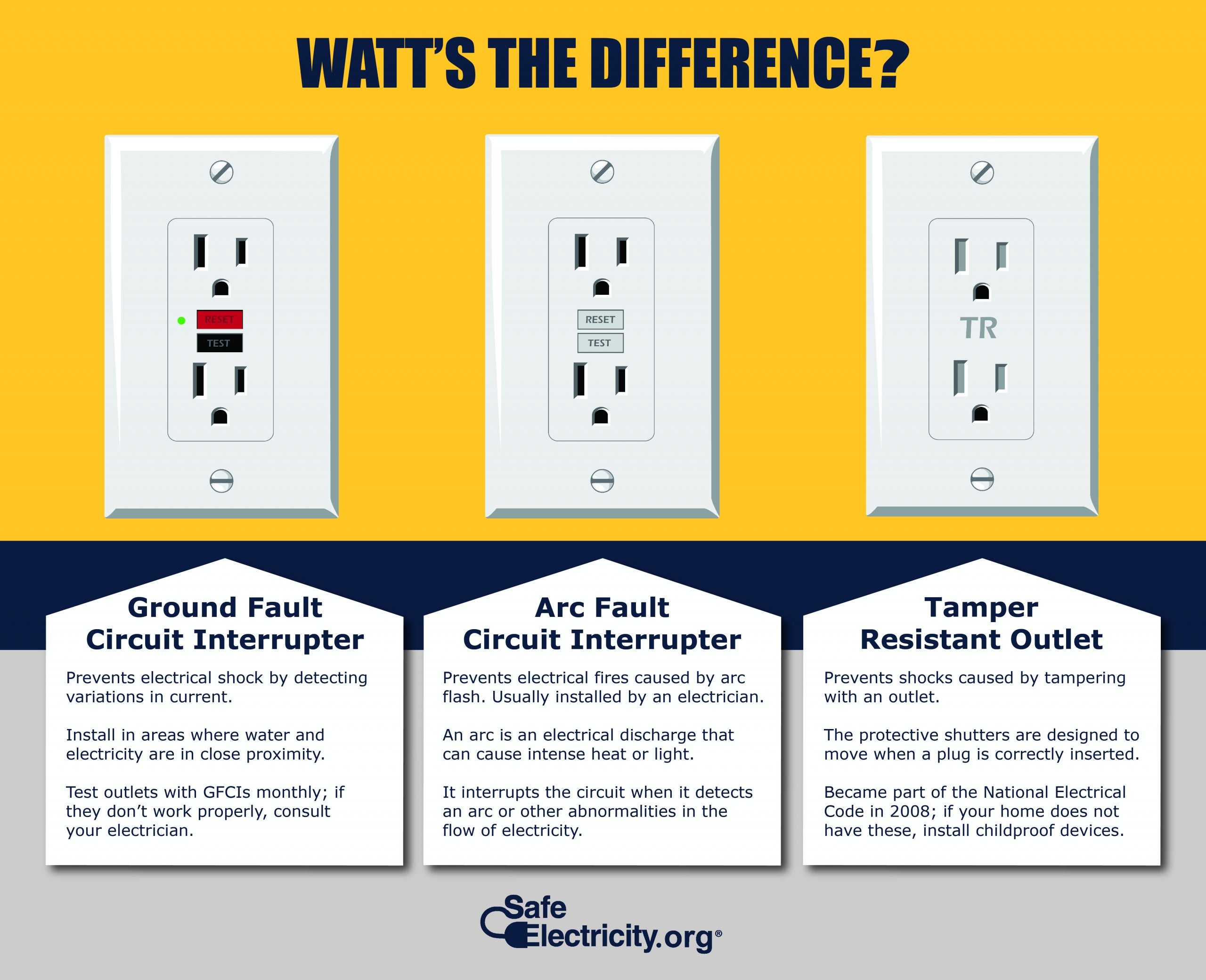Outlets Explained